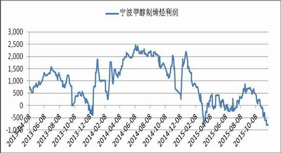 浙商期货(月报):市场需求不振