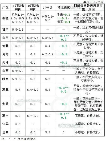 浙商期货(月报)：下游需求不振