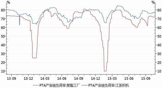 神华期货(月报)：PTA区间徘徊