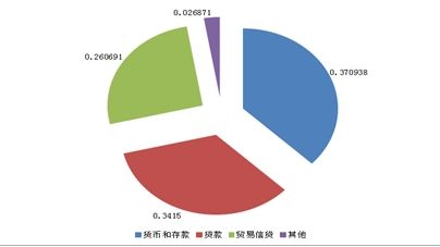 ͼ5 20142015ȶͶʱɣλ%