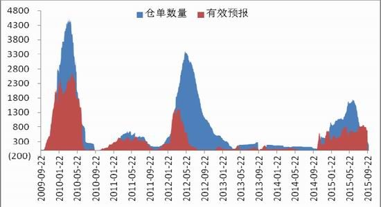 中原期货：收购进入尾声