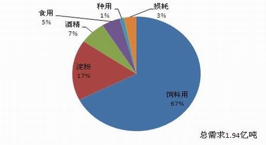 鲁证期货(年报)：玉米仍以政策影响较大