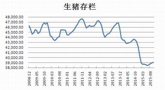 鲁证期货(年报)：玉米仍以政策影响较大