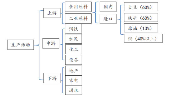 国都期货(年报):产能去化加剧市场波动|大宗商