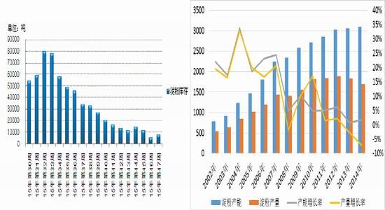 方正中期(年报)：玉米供需宽松