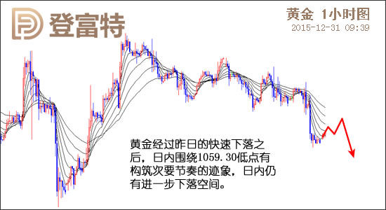 登富特:非美动荡迎新年 人民币破6.60|美元|欧元