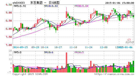 东百集团股东钦舟公司转让12.8%股权 两自然