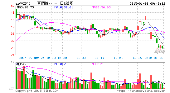 百圆裤业遭点名 庄股呼之欲出|百圆裤业|庄股
