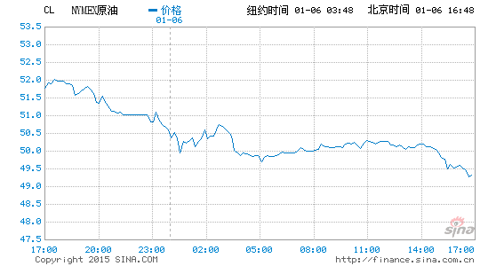 image_sinajs_cn_newchart_png_min_globalfutures_CL_164952.png