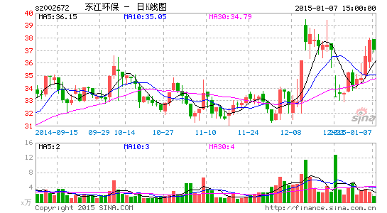 东江环保收购厦门绿洲 业绩补偿方案变脸|财