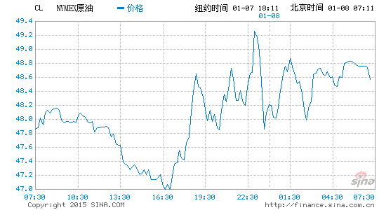 image_sinajs_cn_newchart_png_min_globalfutures_CL_071401.png