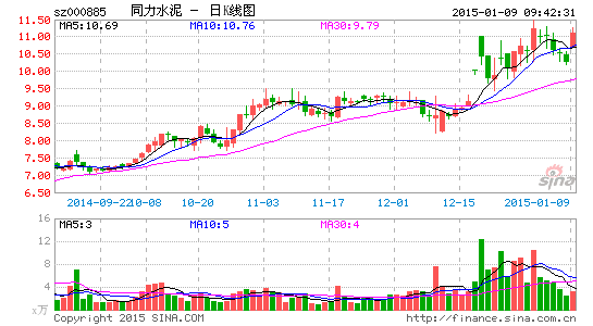 天瑞集团来势汹汹 三度举牌同力水泥|同力水泥