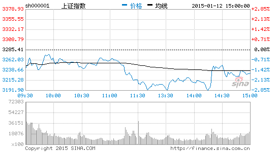 后市谨慎乐观 医药板块跑赢大盘概率大_股市直