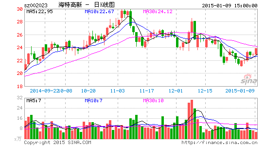 海特高新拟募资16.7亿加码通航业务 周四复牌