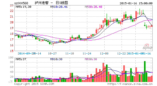 州老窖年报对5亿异常存款计提40%坏账准备|泸