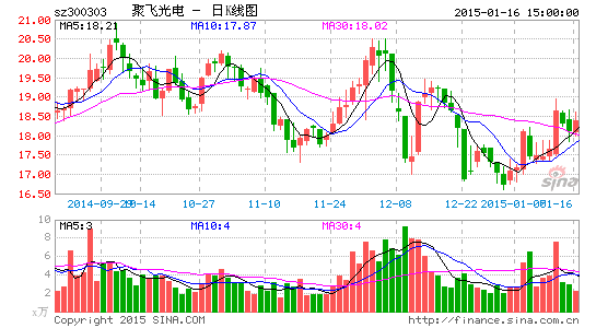 聚飞光电携丰田合成拓展海外市场|财经|经济|证