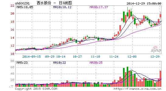 西水股份定增70亿输血天安财险谋金融转型|经