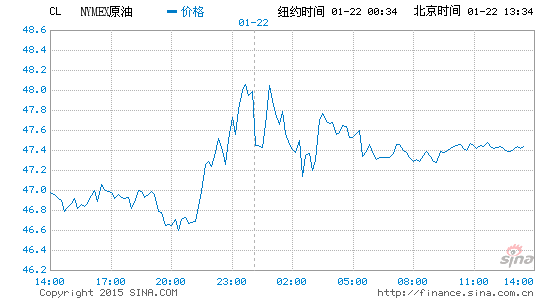 海湾国家gdp