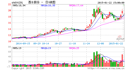 ˮɷݶ70ϵ찲