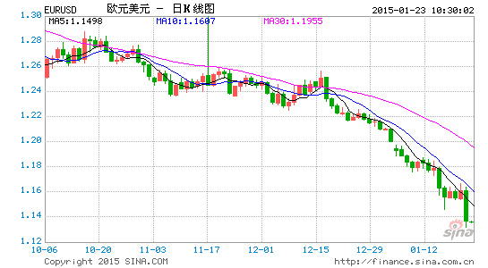 BFS牛汇:欧洲央行接棒美联储退出QE|欧洲央行