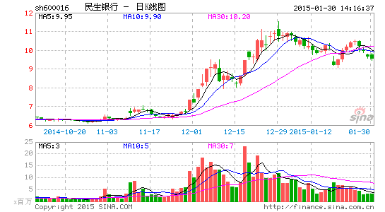 民生银行或成新大股东提款机未来命运徒增变数 安邦 民生银行 吴小晖 新浪财经 新浪网