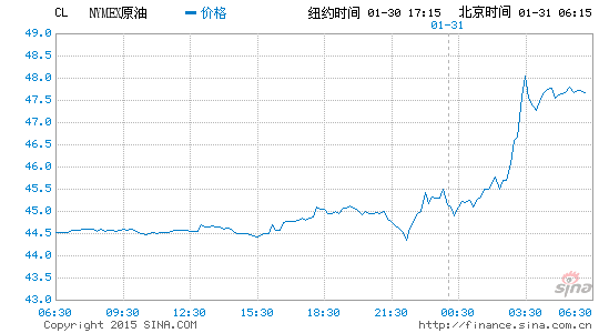 美国gdp暴跌美股_美国gdp构成比例图(3)