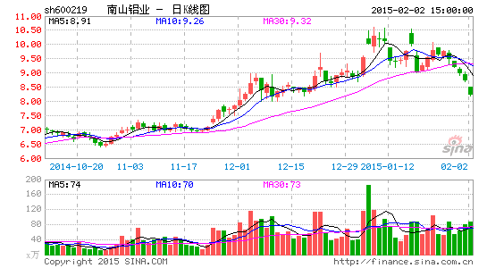 北汽与南山铝业联合研发铝材料 或发力轻量化