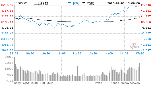 逆回购加码 资金面延续紧平衡|大盘|股市|股票