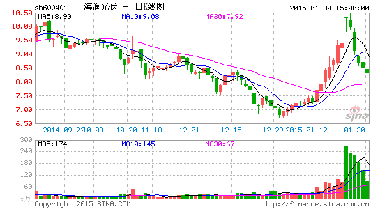 证监会:已关注海润光伏高送转造成股价大幅波