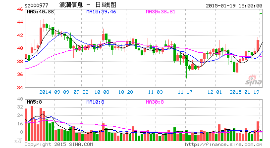 浪潮信息拟定增7668万股 27亿元加码主业|经济