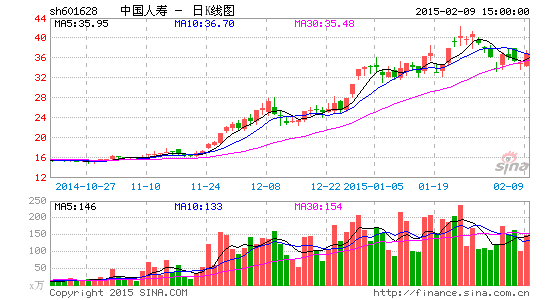 国寿称未买卖民生银行股票 仅赎回部分可转债