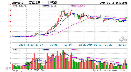 方正人口信息_人名宝电脑版官方下载2018 人名宝电脑版下载(2)