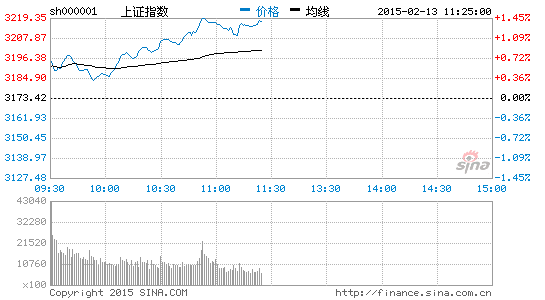 有色板块走强 华友钴业涨停|大盘|股市|股票