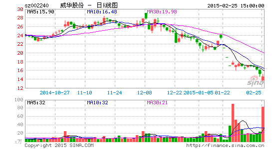 威华股份稀土梦碎 游资大笔抢筹赌的是什么|威