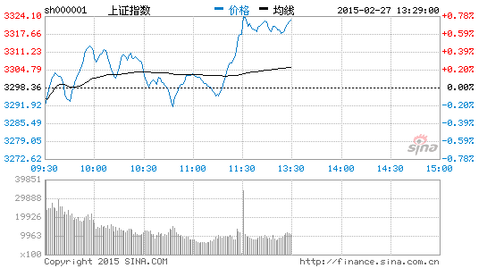 4G概念大涨 烽火通信涨逾6%|大盘|股市|股票