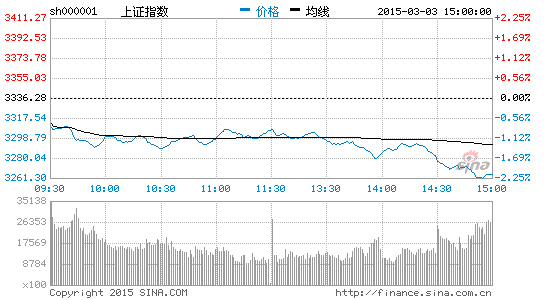 认购期权全面下挫 虚值认沽涨逾100%