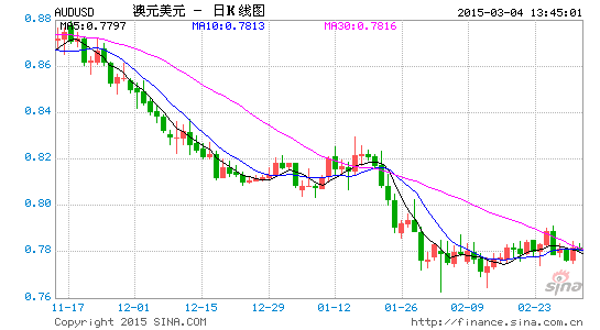 吐祥GDP