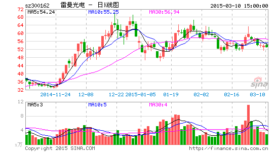 雷曼光电:未来两年体育将成公司主业|西部证券