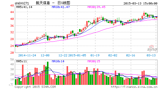 航天信息挂牌甩卖亏损资产 资产整合引关注|航