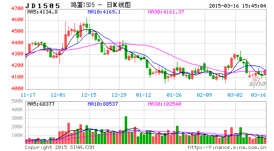 image_sinajs_cn_newchart_png_k_futures_JD1505_231800.png