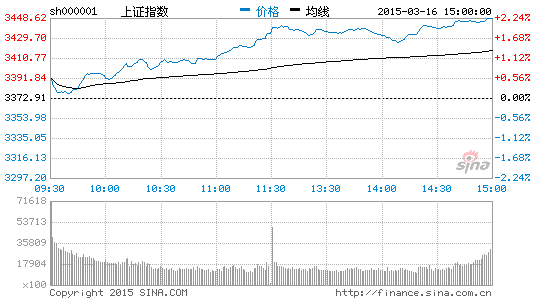 大摩投资:总理吹风 各大指数同步新高|大盘|股市