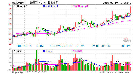 铁汉生态拟参与生态景观建设项目 投资约10亿