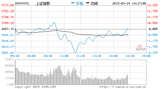 工业4.0概念股拉升 蓝英装备等5股涨停|大盘|股