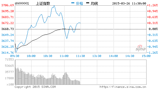 image_sinajs_cn_newchart_png_min_cn_min_n_sh000001_121028.png