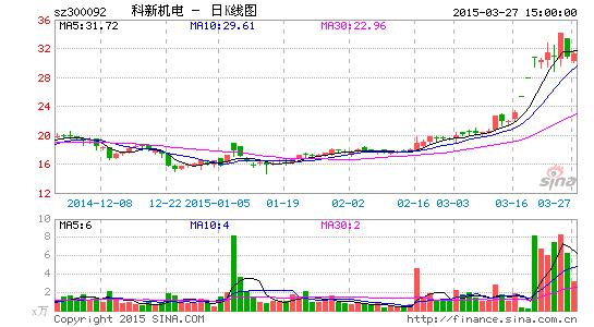 »2014ӯ1079Ԫ10ת15