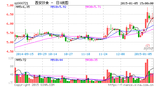 西安饮食4亿收购嘉和一品 马云等或借机解套