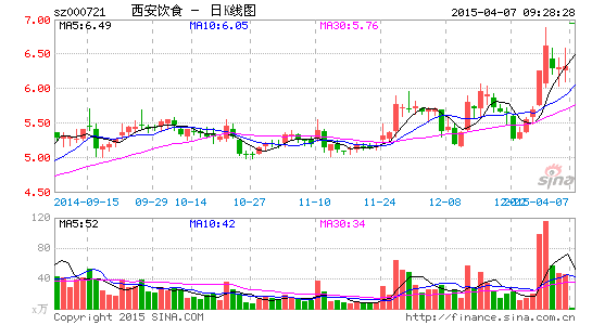 西安饮食4亿收购嘉和一品 马云等或借机解套|西