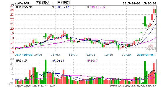 齐翔腾达异辛烷市场望打开 甲乙酮等盈利稳定