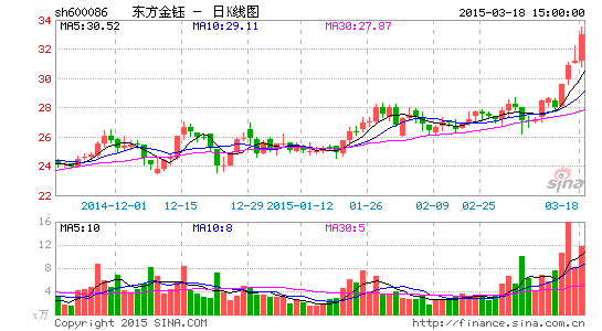 东方金钰一季度净利同比增逾三倍|东方金钰_新