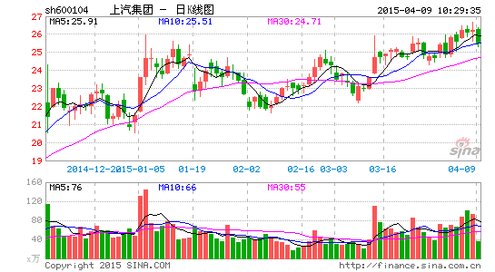上汽集团首次跨界保险业 完善汽车产业链布局